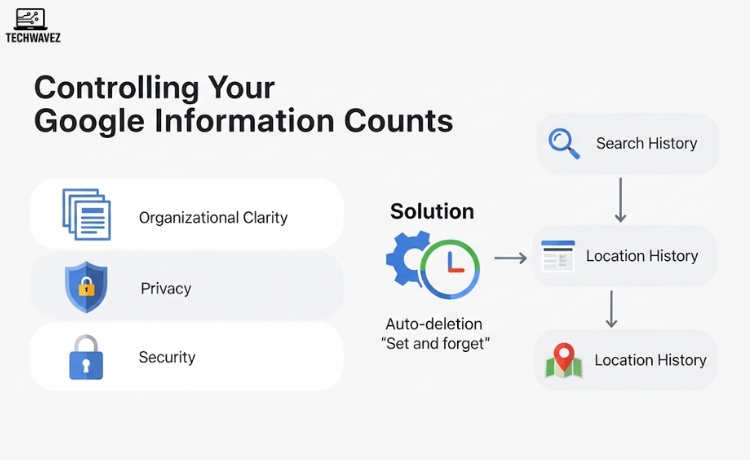 Controlling Your Google Information Counts