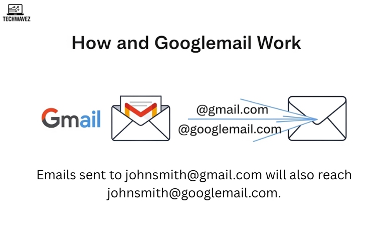How Gmail and Googlemail Work