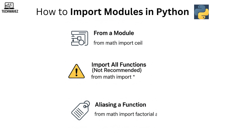 Know How to Import Modules in Python