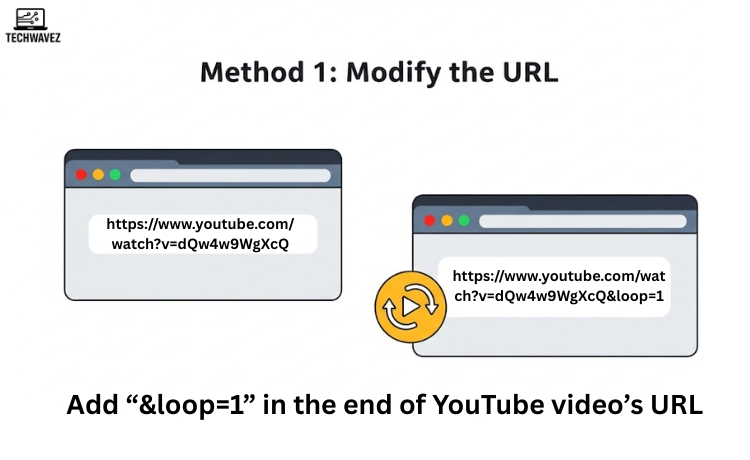 Method 1: Modify the URL