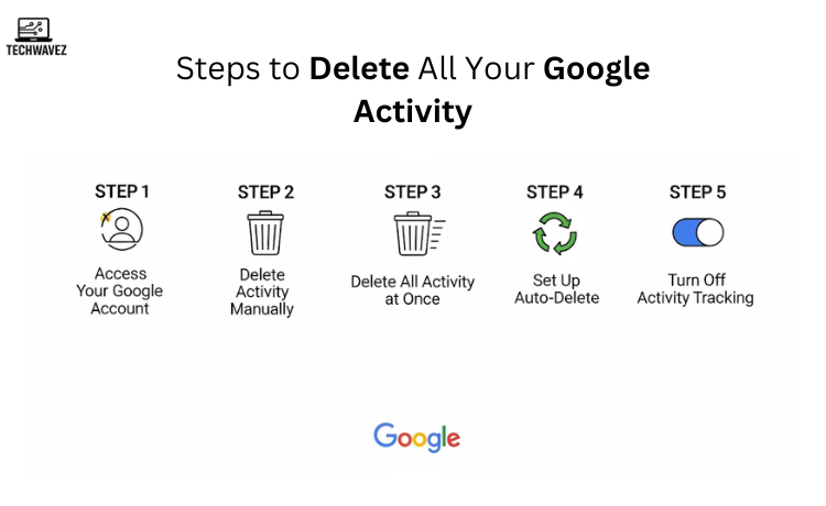 Steps to Delete All Your Google Activity