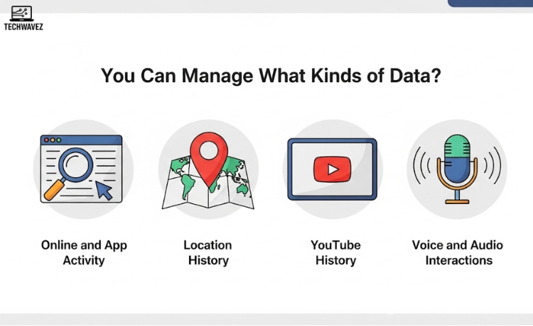 You Can Manage What Kinds of Data?